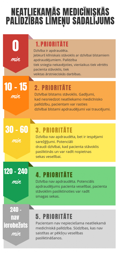 amorțeala durerii articulare a umărului