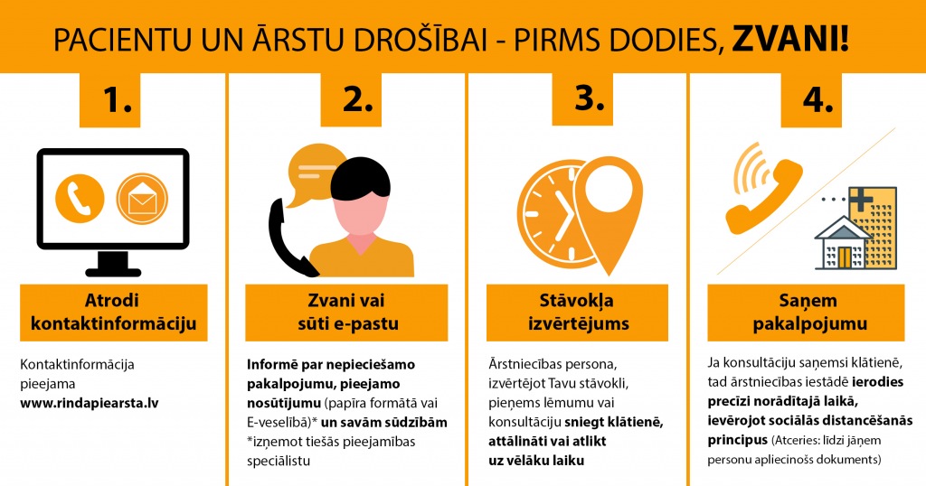 infografika_pirms_dodies_zvani.jpg