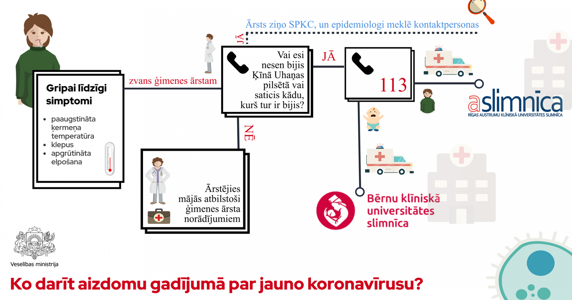 informācija iedzīvotājiem