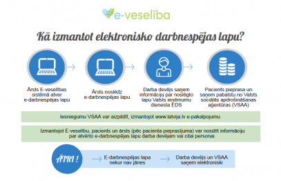 Stradiņa slimnīca pilnībā ievieš elektroniskās darbnespējas lapas