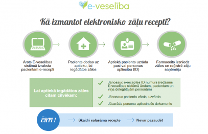 Kā iegādāties e-receptes zāles?