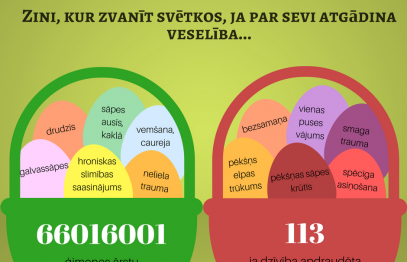 Kur saņemt palīdzību svētku laikā